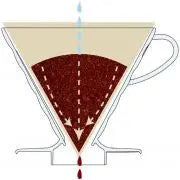 Coador de Café de Vidro V60 01 - Madeira de Oliveira HARIO