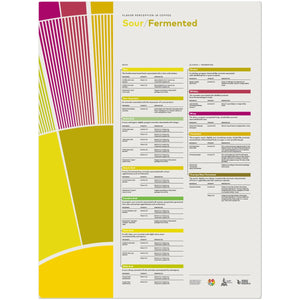 Smakuppfattning i kaffeaffisch - surfermenterad - Barista och Espresso